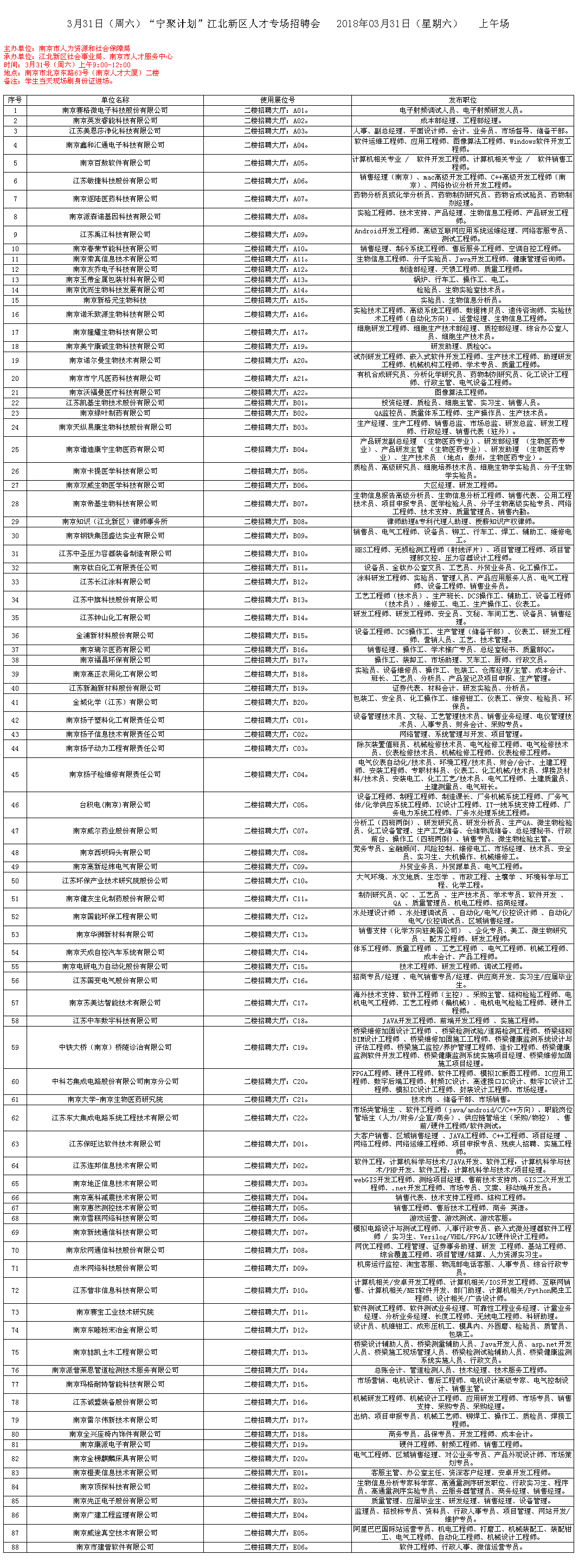 宁聚计划”江北新区人才专场招聘会预告(_学生处_大学生就业指导中心 _吴小明 2018.png